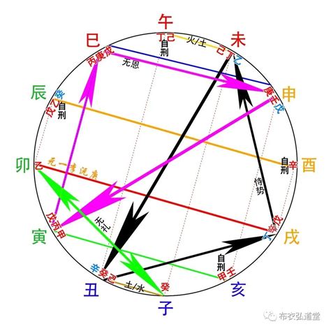 辰戌丑未全|命理入門：什麼是辰戌丑未四庫、四墓詳解－辰土